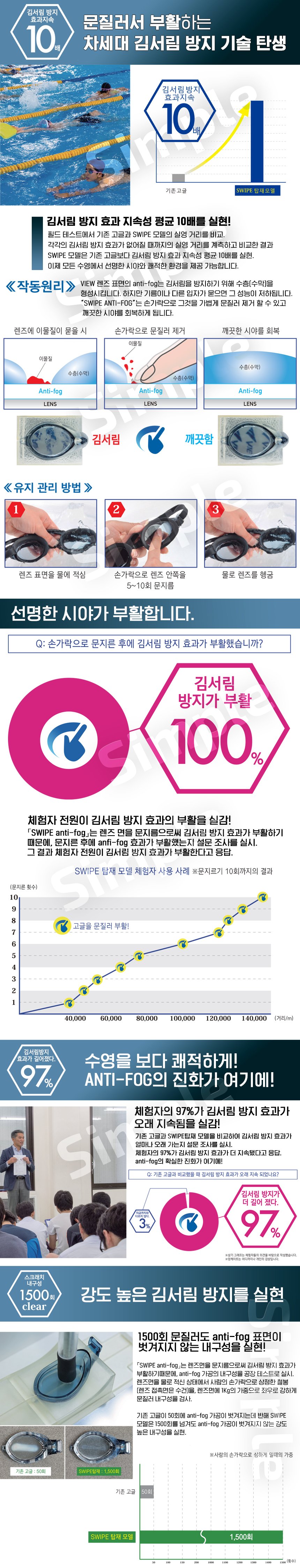 안티포그설명
