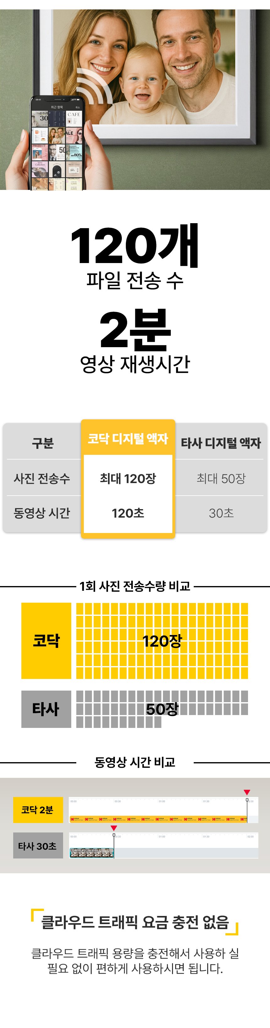 업데이트