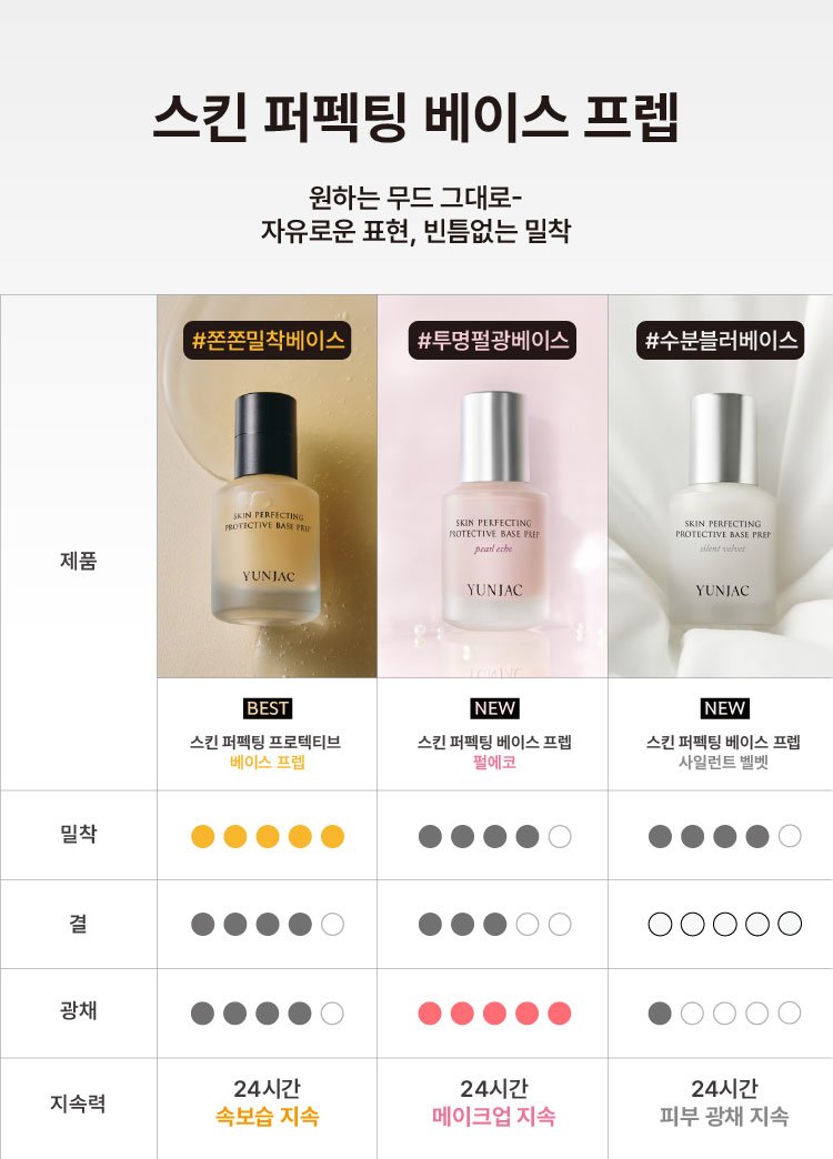 상페